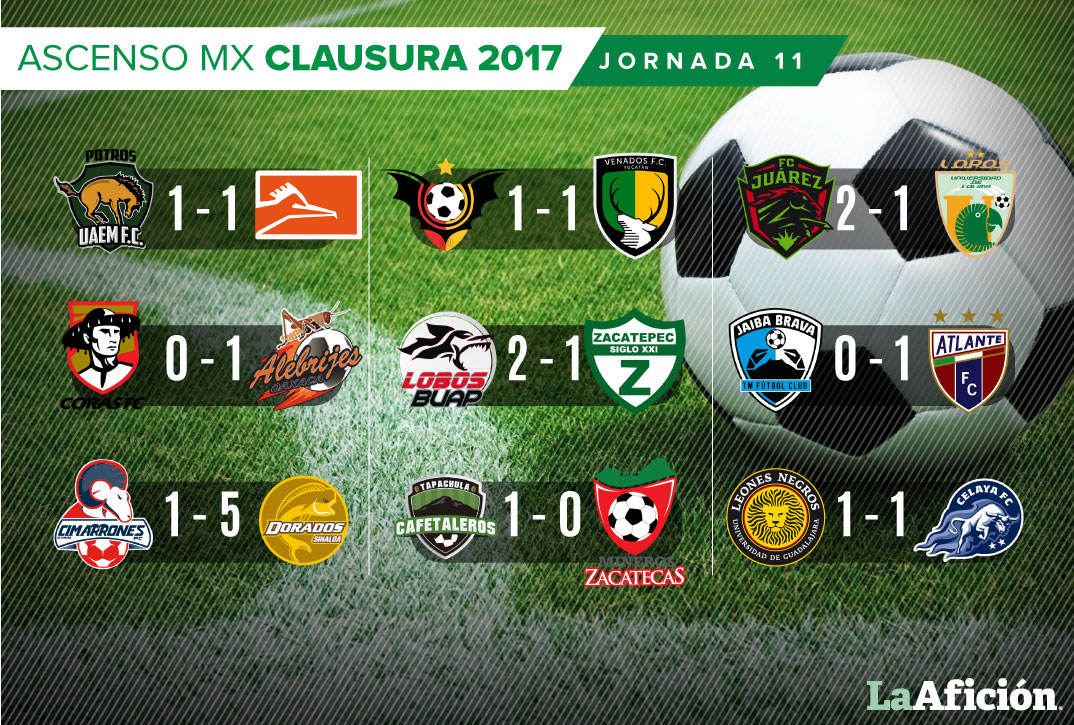 Ascenso Mx; Jornada 11