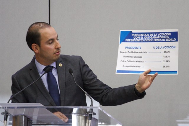 El coordinador de los diputados del PAN, Marko Cortés. 