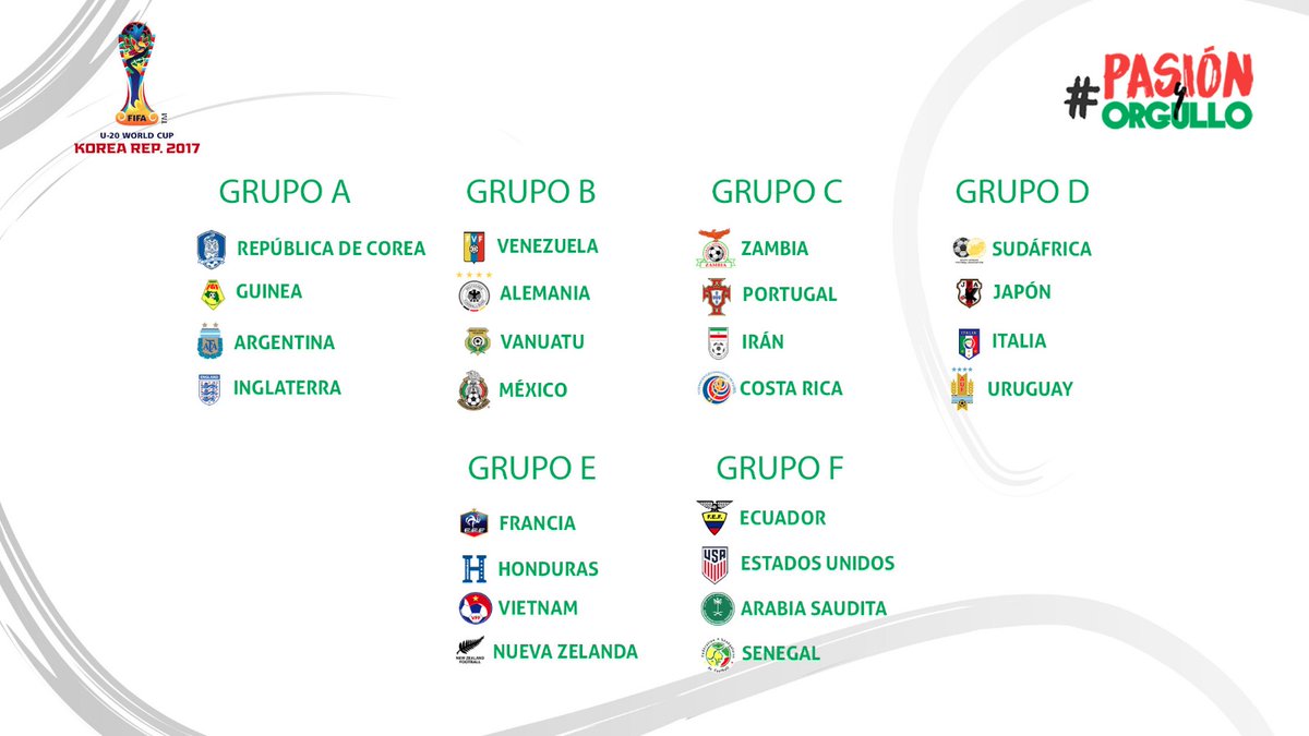 Así el grupo de México para el Mundial Sub 20 