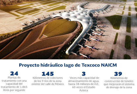  La nueva terminal aérea tendrá un sistema que evitará las inundaciones. 
