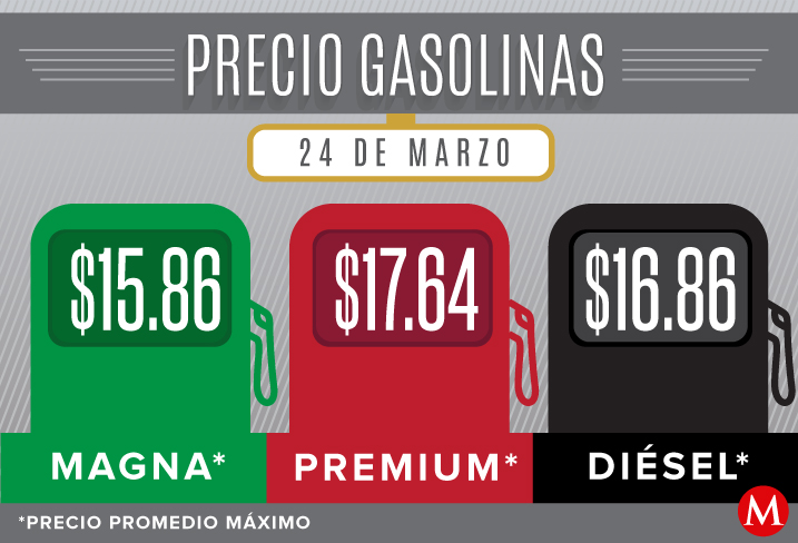 Precios gasolinas del 24 de marzo.