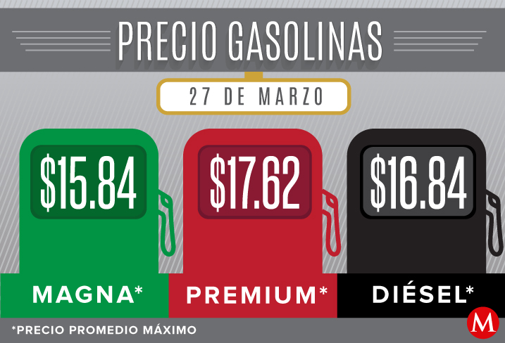 Precio gasolinas y diésel del 27 de marzo
