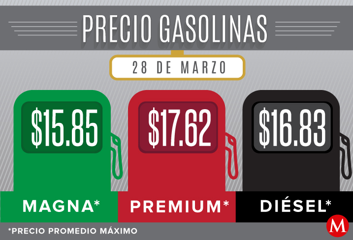 Precios gasolinas y diésel del 28 de marzo.