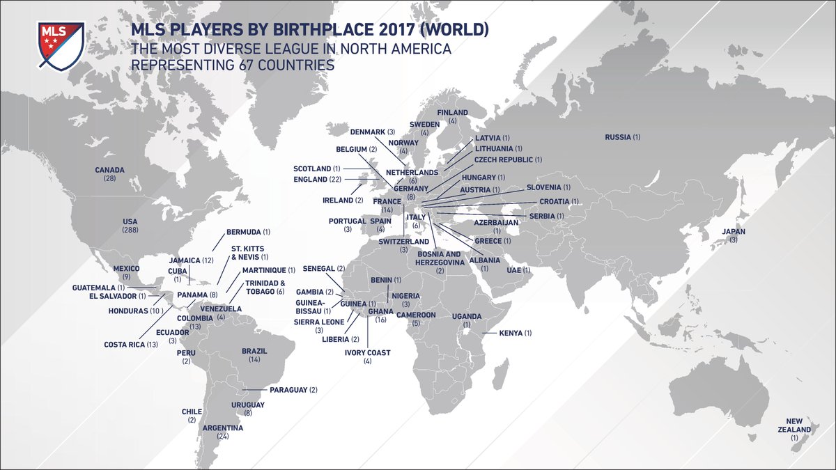 MLS liga deportiva mas diversa de Norteamérica