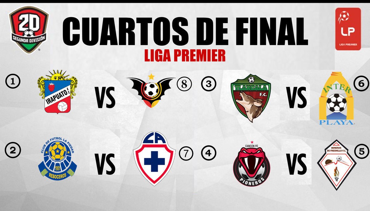 Listos los Cuartos de Final de la Liga Premier
