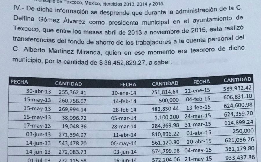 Documento de denuncia contra Delfina Gómez.