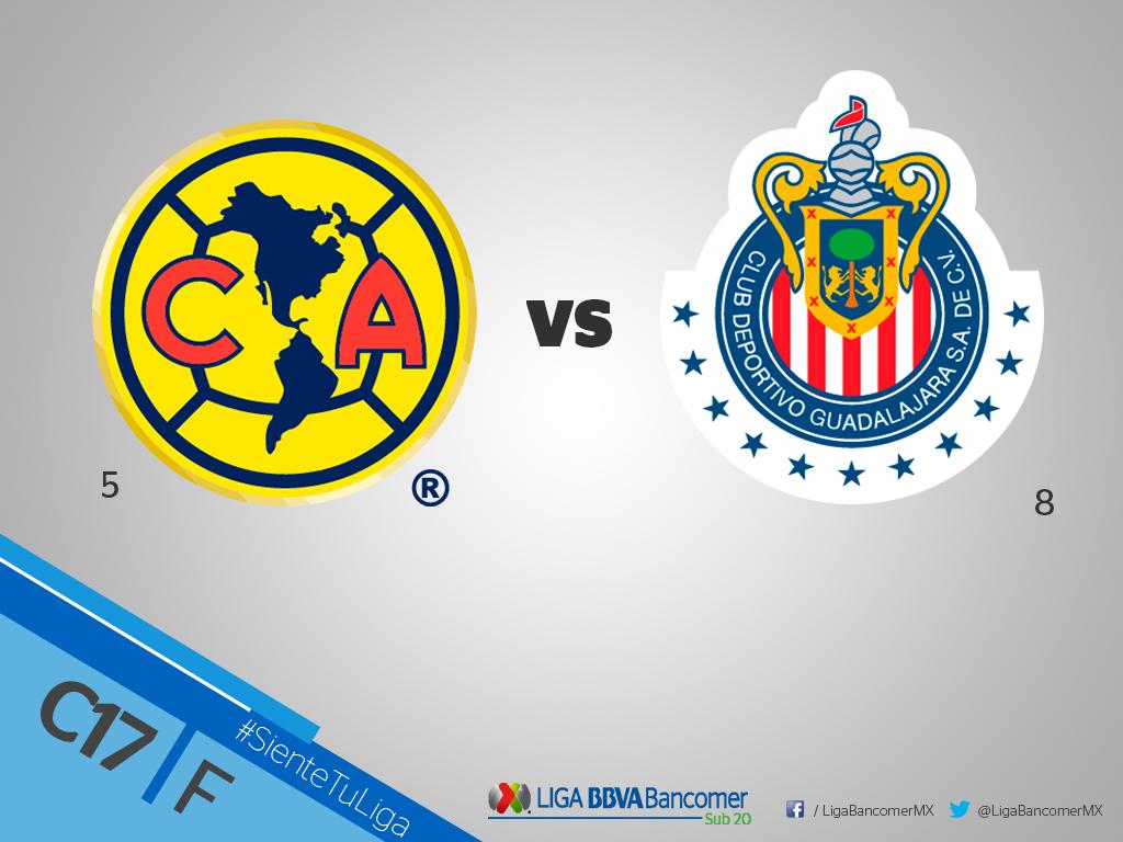 Chivas vs. América, final Sub 20