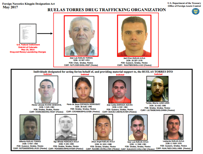 José Luis Ruelas Torres y 10 miembros de la organización Ruelas Torres.