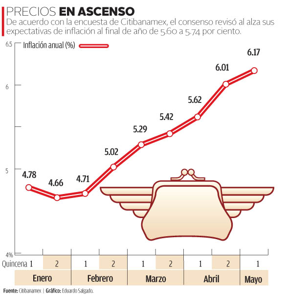 Inflación de 6.17%, la mayor en ocho años, revela Inegi (2)