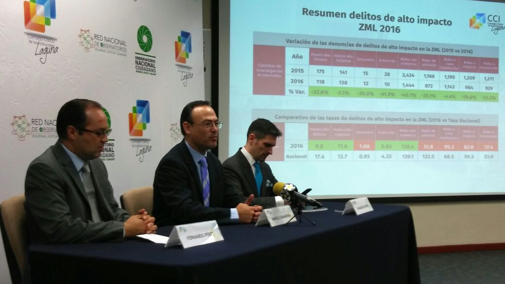 En Torreón se focaliza el 34.5% de los homicidios dolosos en Coahuila.