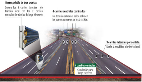 Libramiento Paso Expréss.