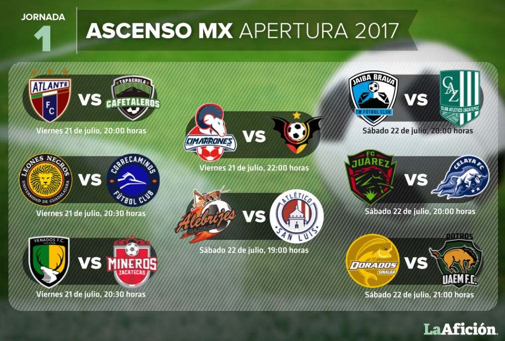 Partidos de la Jornada 1 en el Ascenso Mx