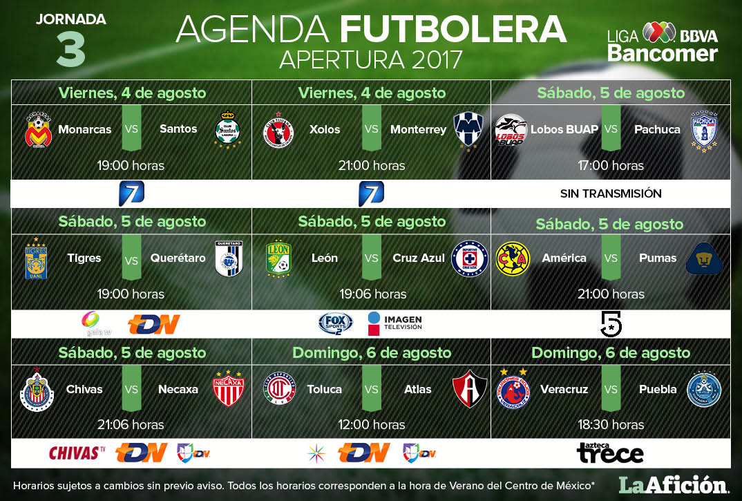 Fechas y horarios de la jornada 3 en la Liga MX- Grupo Milenio