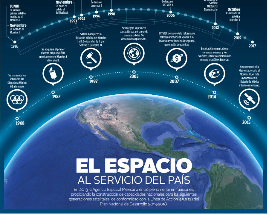Se transmite vía satélite la XIX Olimpiada México ’68 al mundo.