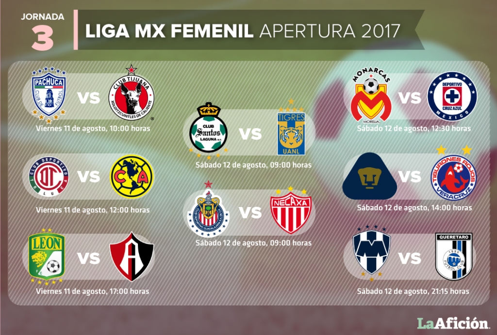 Partidos de Jornada 3 de la Liga Mx Femenil - Grupo Milenio
