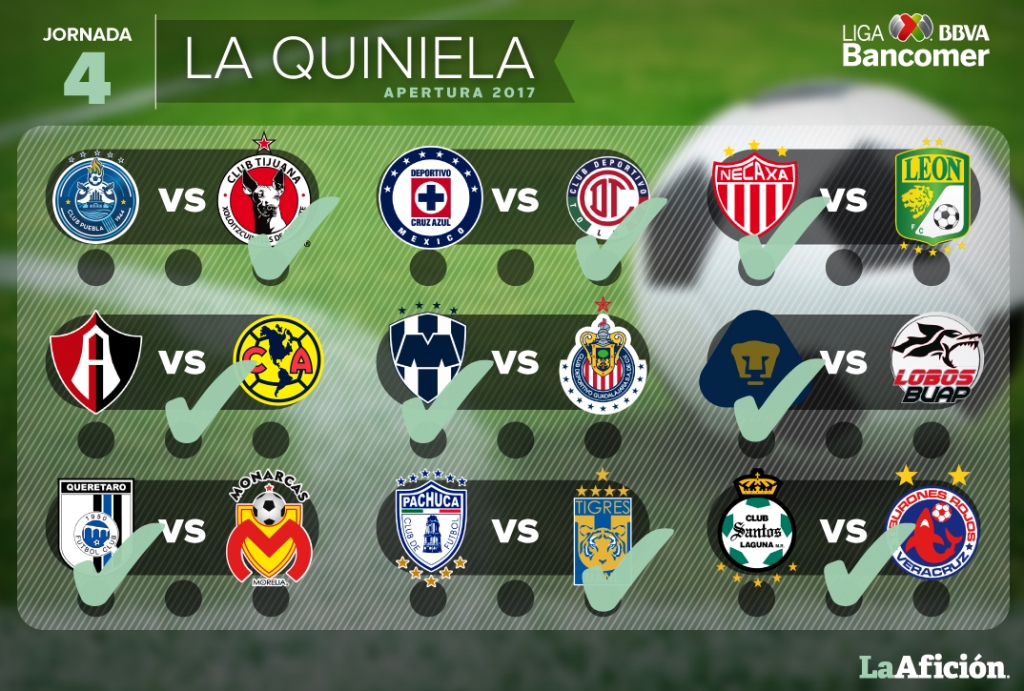 Quiniela La Afición, Jornada 4, Liga Mx - Grupo Milenio