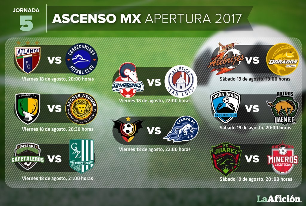 Horarios y fechas de la Jornada 5 en Ascenso MX- Grupo Milenio