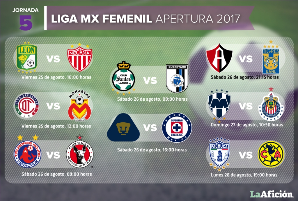 Fechas y horarios de la Jornada 5 en La Liga MX Femenil