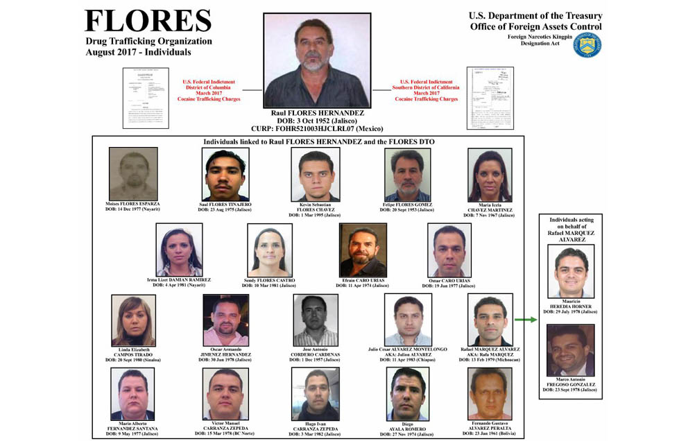 Lista de las personas señaladas por Estados Unidos de participar en red de prestanombres para el crimen