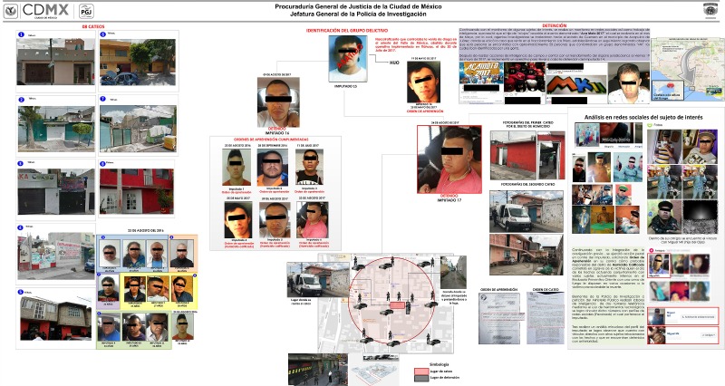 La Procuraduría presentó un gráfico de los hombres relacionados con 'El Ojos'.