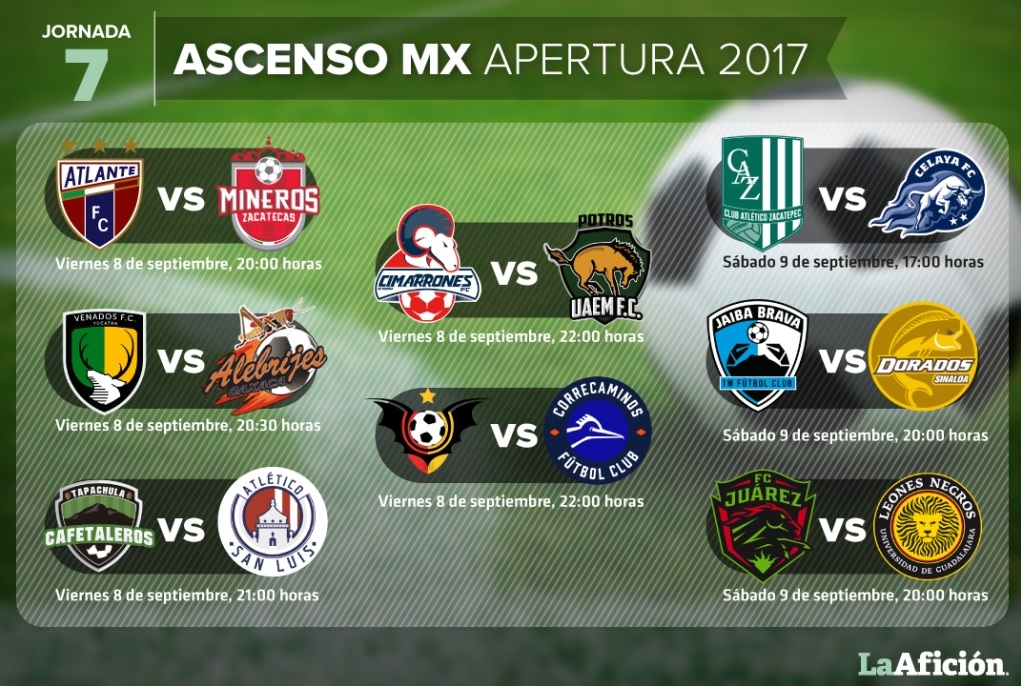 Partidos, fechas y horarios de la Jornada 7 en el Ascenso MX - Grupo ...