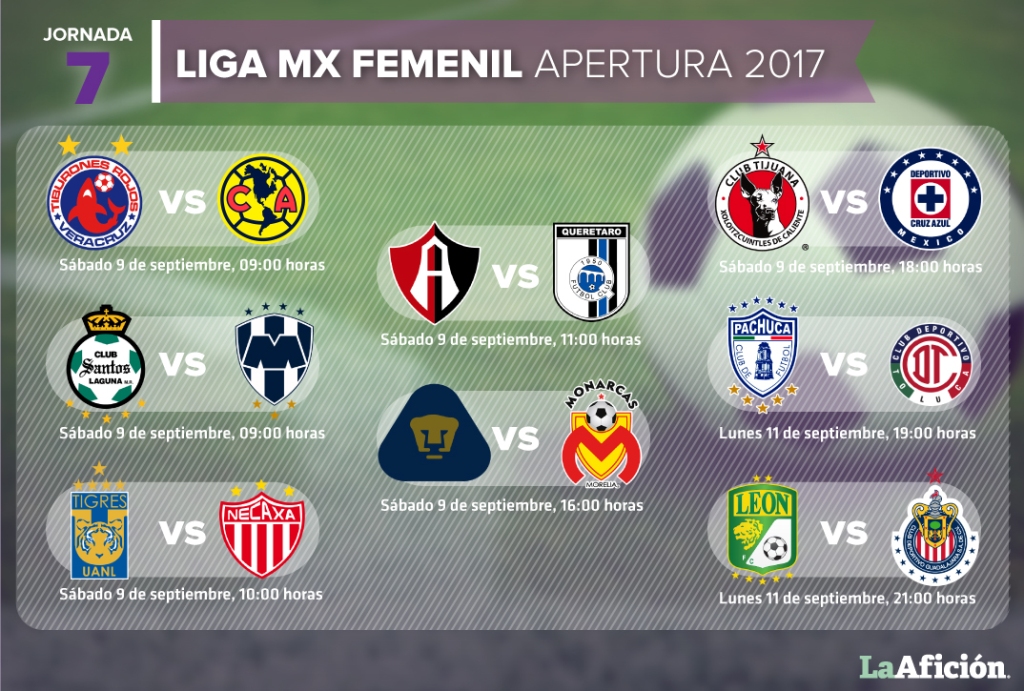 Fechas y horarios de la Jornada 7 en la Liga MX Femenil - Grupo Milenio