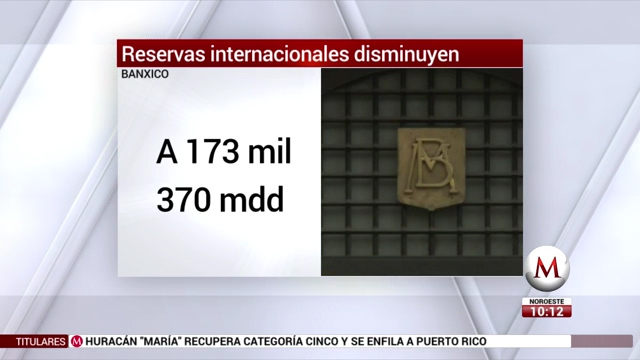 Reservas internacionales disminuyen en 205 mdd