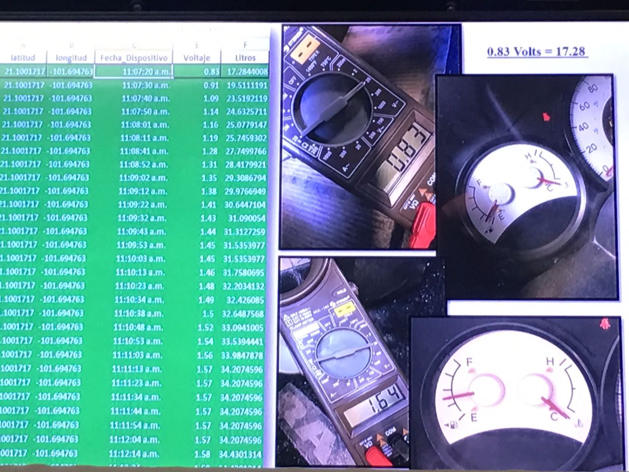 La empresa GPS realizó un estudio. 