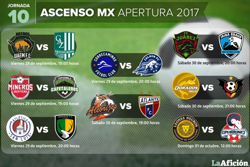 Partidos, Fechas y Horarios de la Jornada 10 en el Ascenso MX - Grupo ...