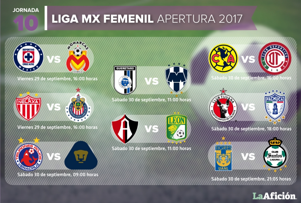Calendario de la Jornada 10 en la Liga MX Femenil