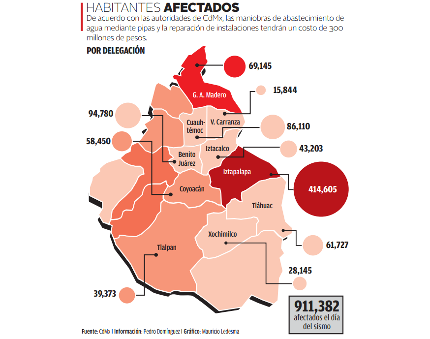 El costo para reparar los daños será de 300 millones de pesos.