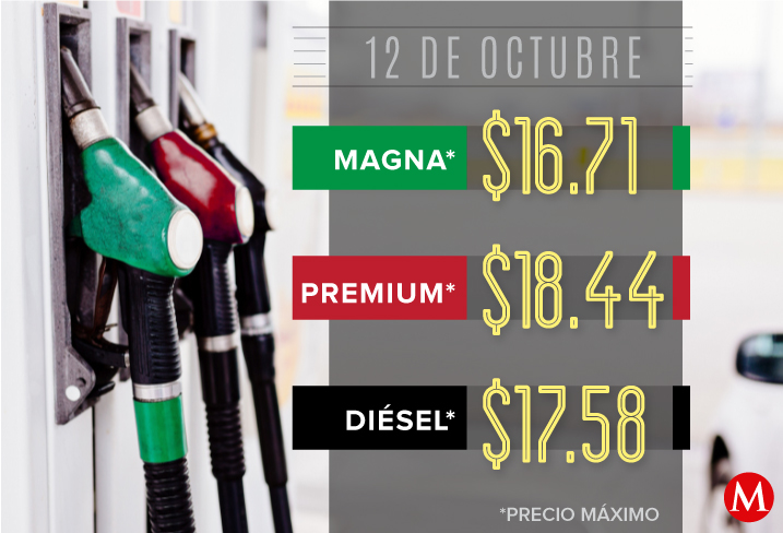 Precios de las gasolinas y diésel del 12 de octubre.