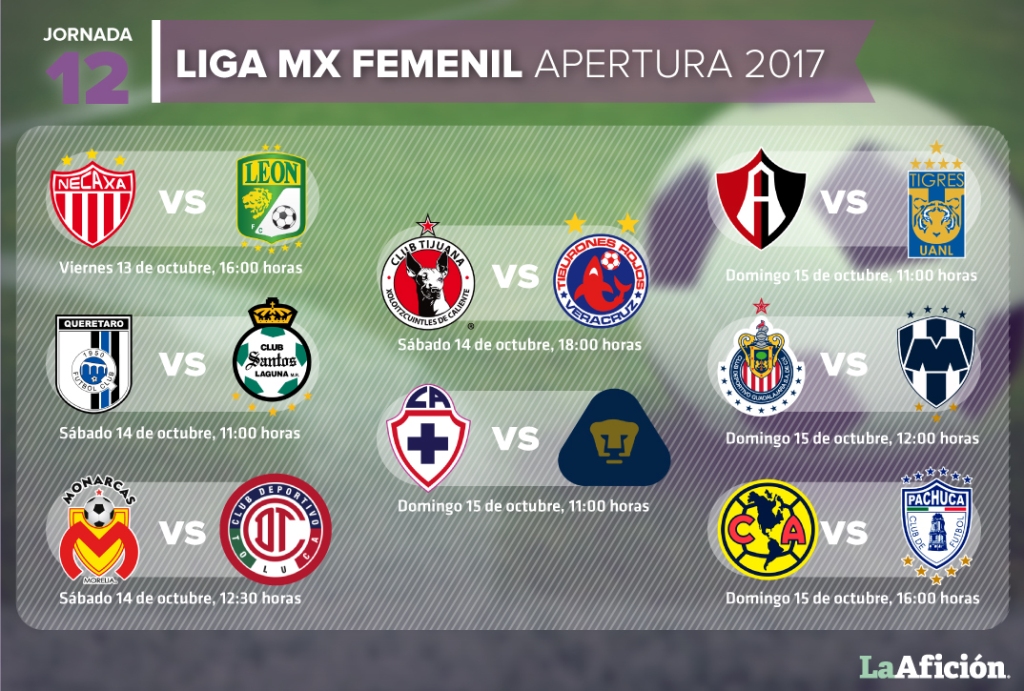 Partidos de la Jornada 12 en la Liga MX Femenil- Grupo Milenio