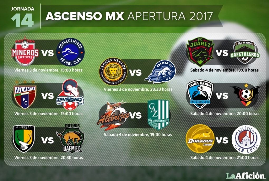 Horarios y fechas del Ascenso MX; Jornada 14 - Grupo Milenio