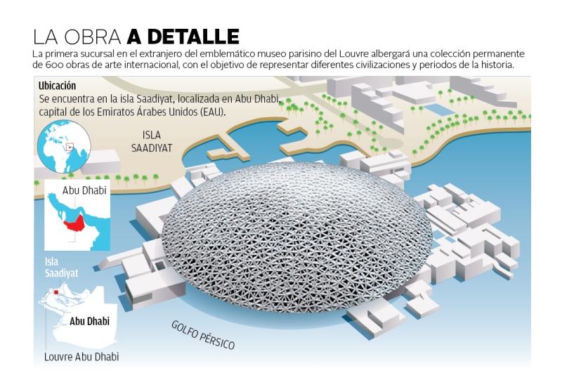 La obra a detalle