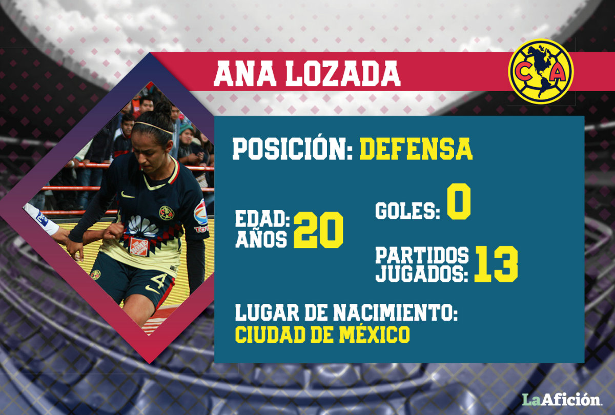 Ana Lozada