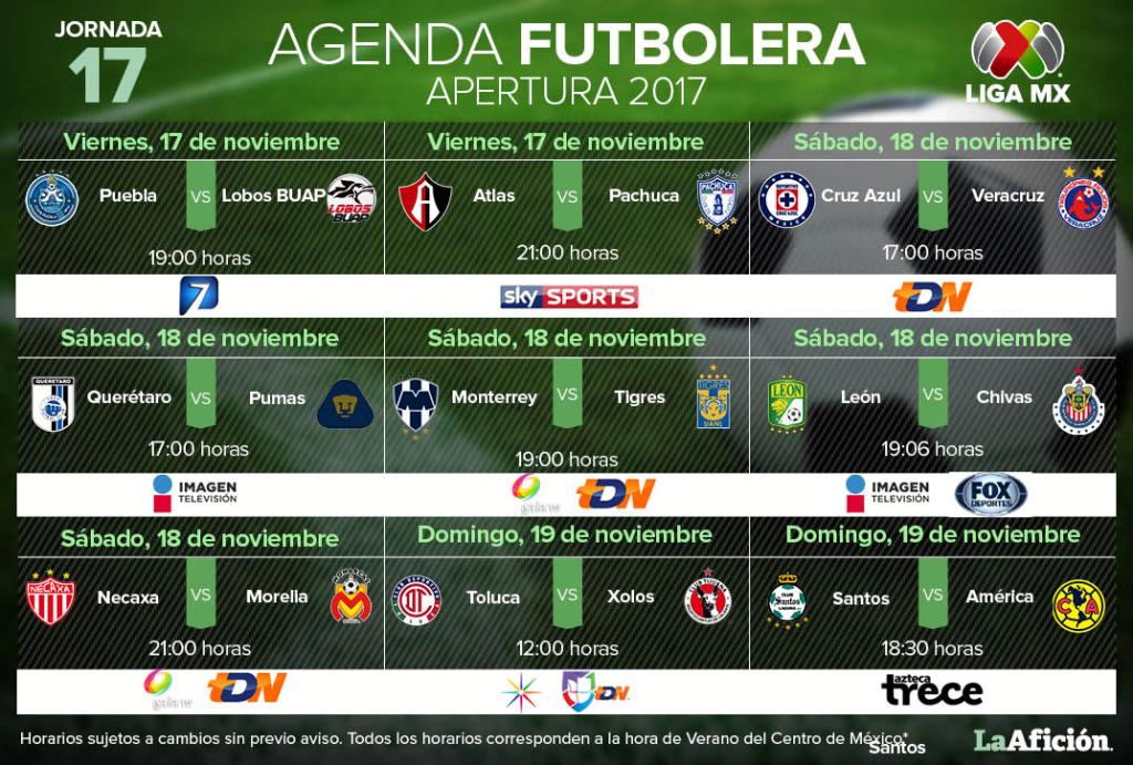 Canales, fechas y horarios de la jornada 17 en la Liga MX con el Clásico Regio 