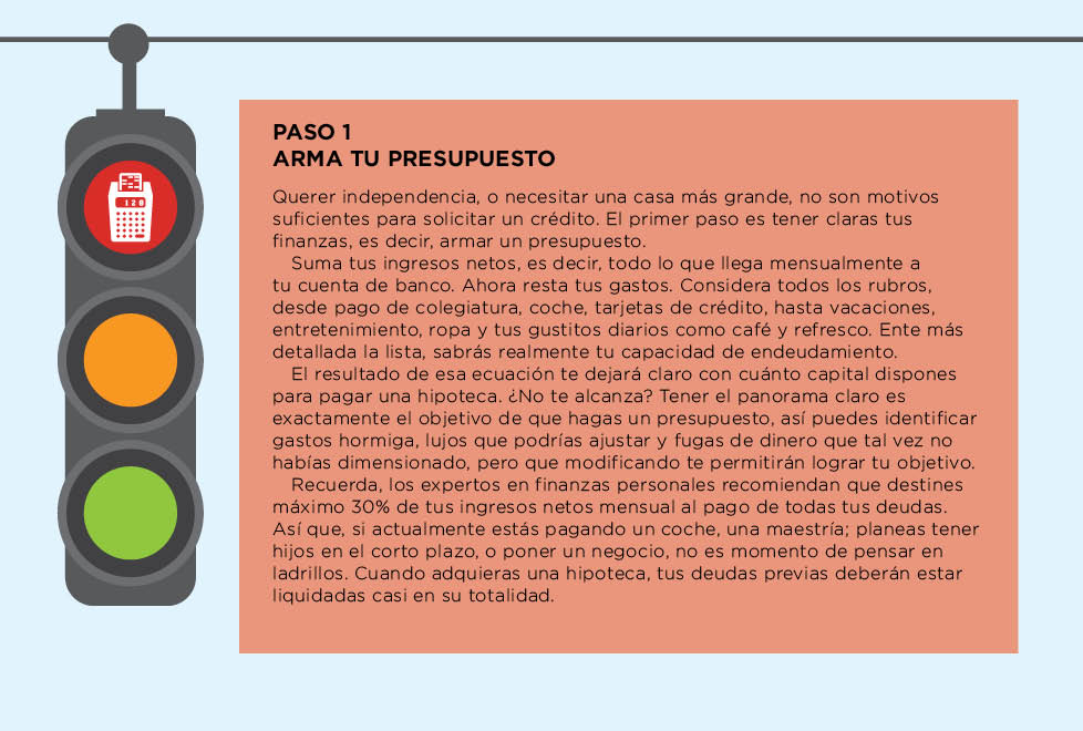 Paso 1: arma tu presupuesto.