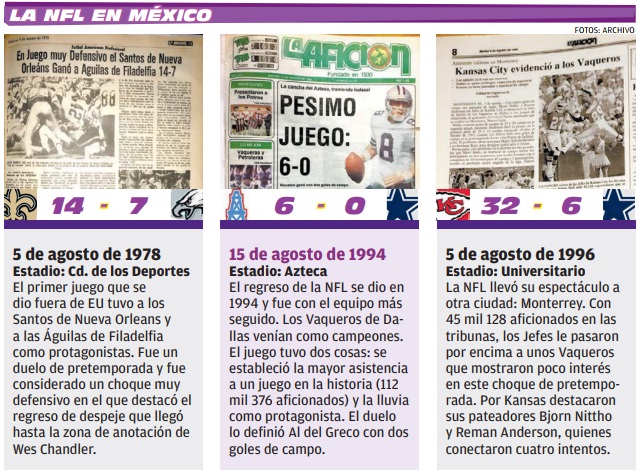 Los juegos de la NFL en México