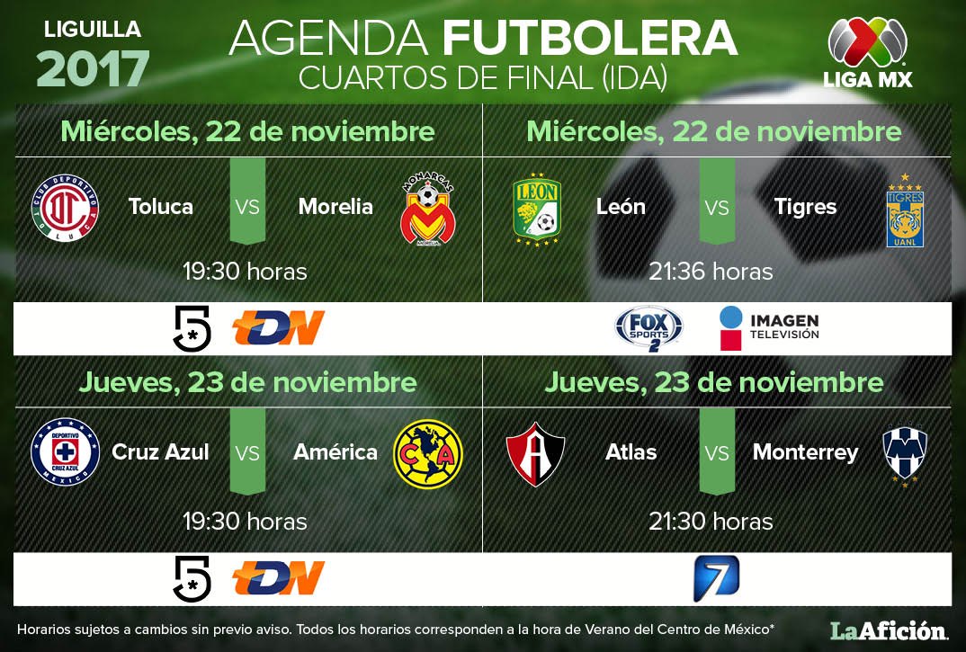 Fechas, horarios y canales, en la ida de Cuartos de Final de la Liga MX ...