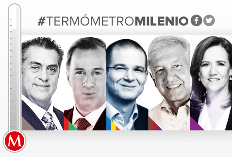 #TermómetroMilenio