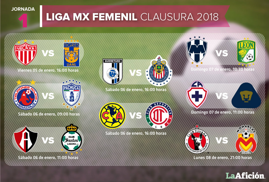 Partidos de la Jornada 1 en la Liga MX Femenil