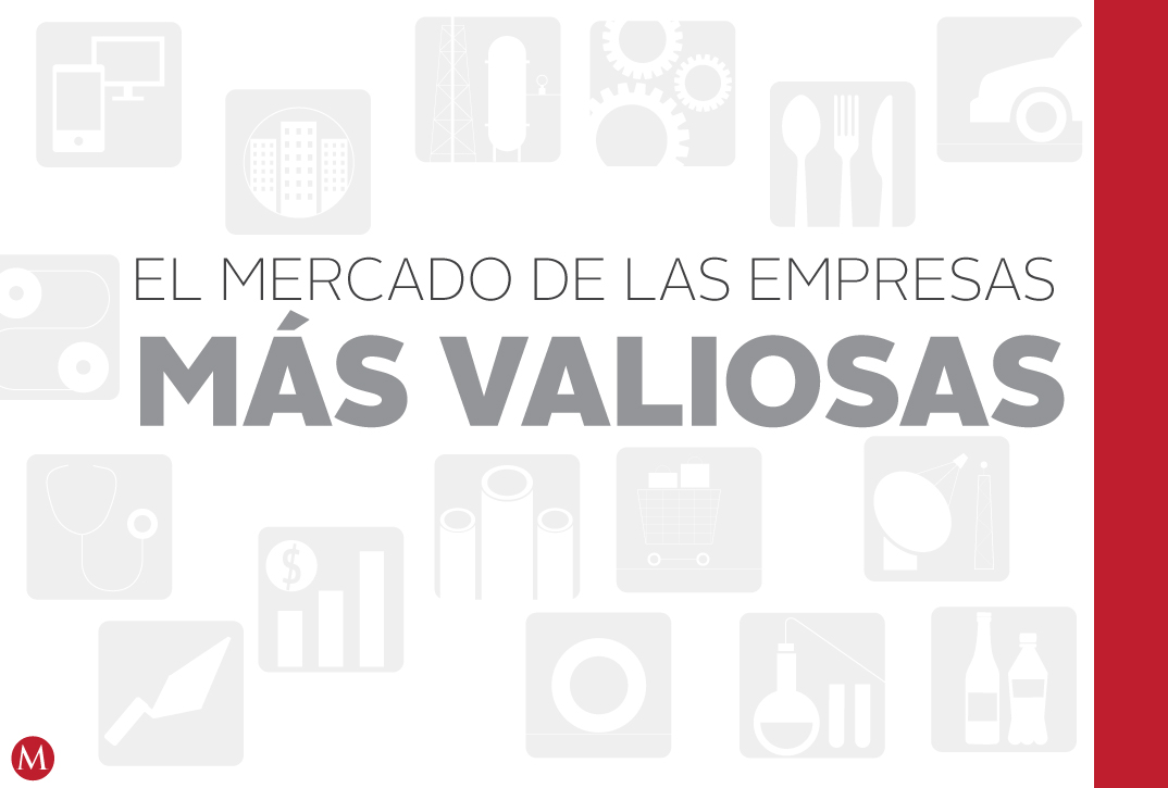 El mercado de las empresas más valiosas del 2017.