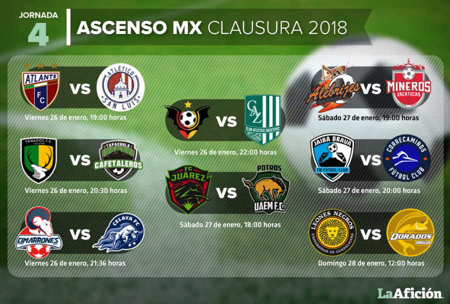 Aquí te dejamos los días y la hora de todos los cotejos a disputarse en la Jornada 4 de la Liga de Ascenso MX.