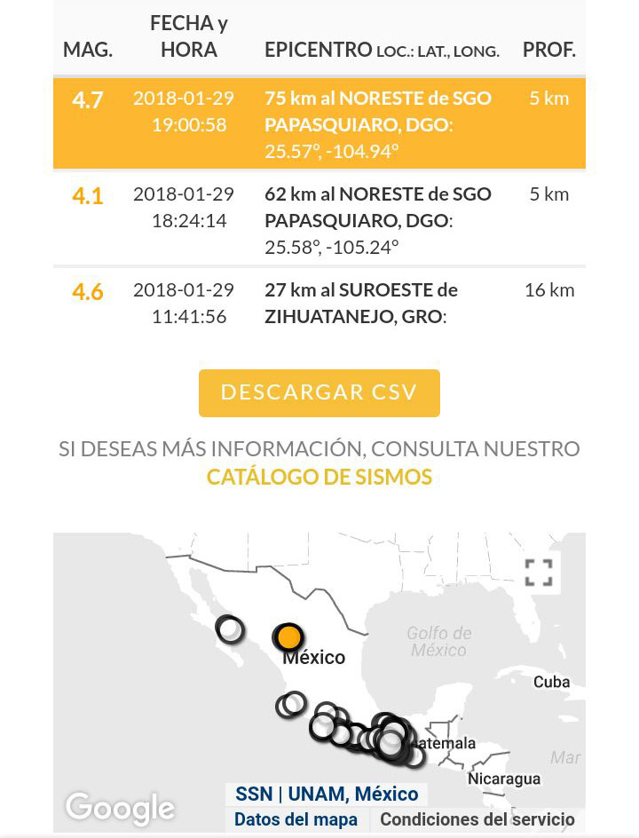 Los temblores registrados este lunes son los primeros del 2018.