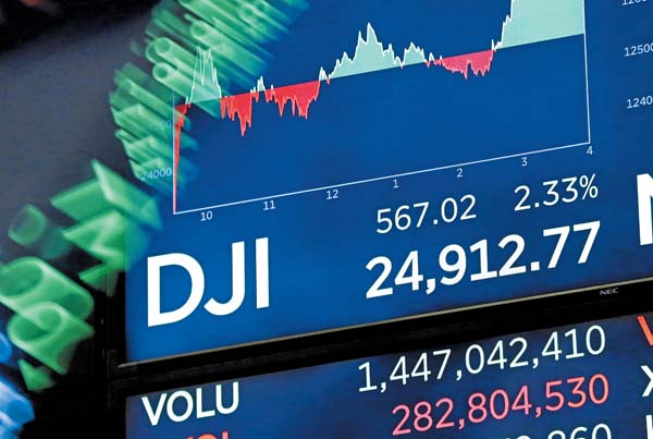 En Wall Street la jornada de ayer cerró con un avance de 2.33%, es decir, con 24,912.77 unidades.