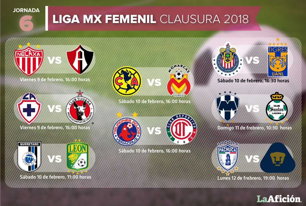 Fechas y horarios de la Liga MX Femenil: Jornada 6 del Clausura 2018