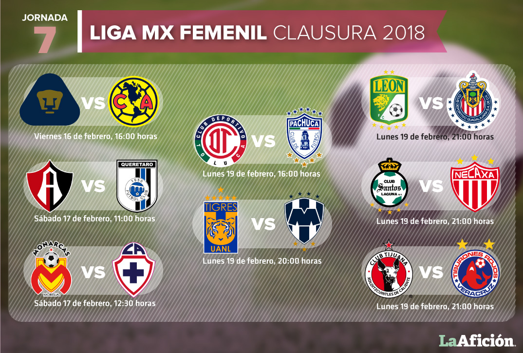 La previa de la Fecha 7 del Clausura 2018 de la Liga MX Femenil