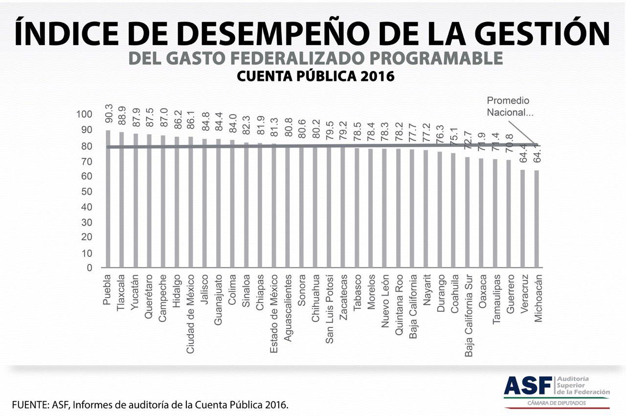 Informe General Ejecutivo de la Cuenta Pública 2016, emitido por la Auditoría Superior de la Federación (ASF)