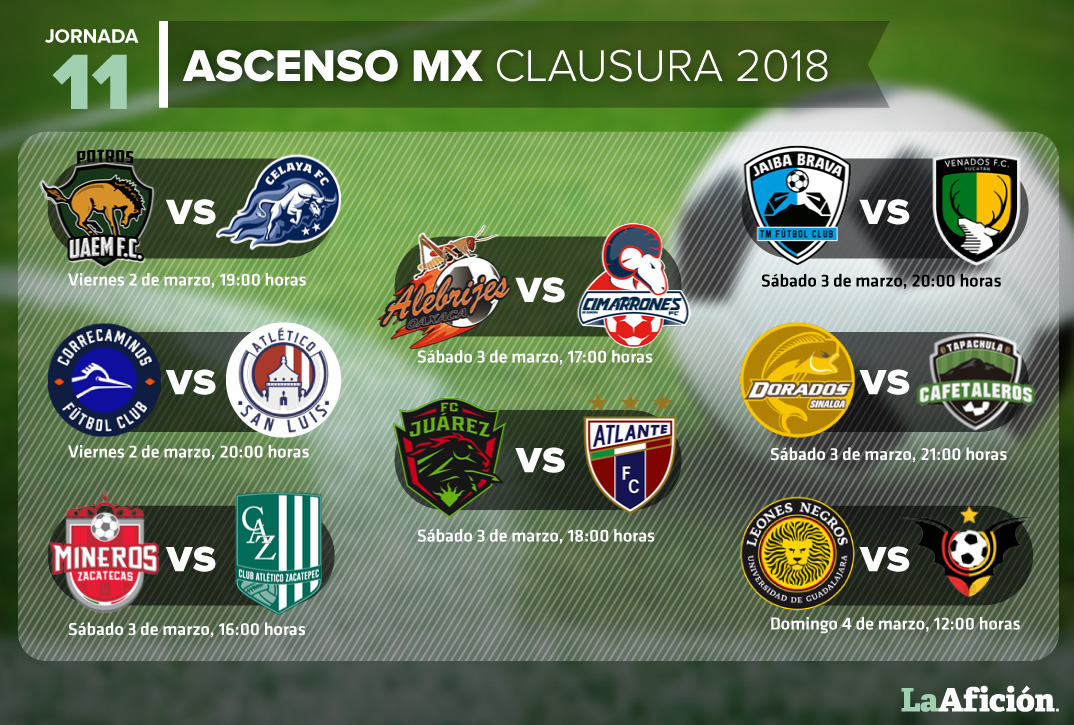 Partidos, fechas y horarios de la Jornada 11 en el Ascenso MX